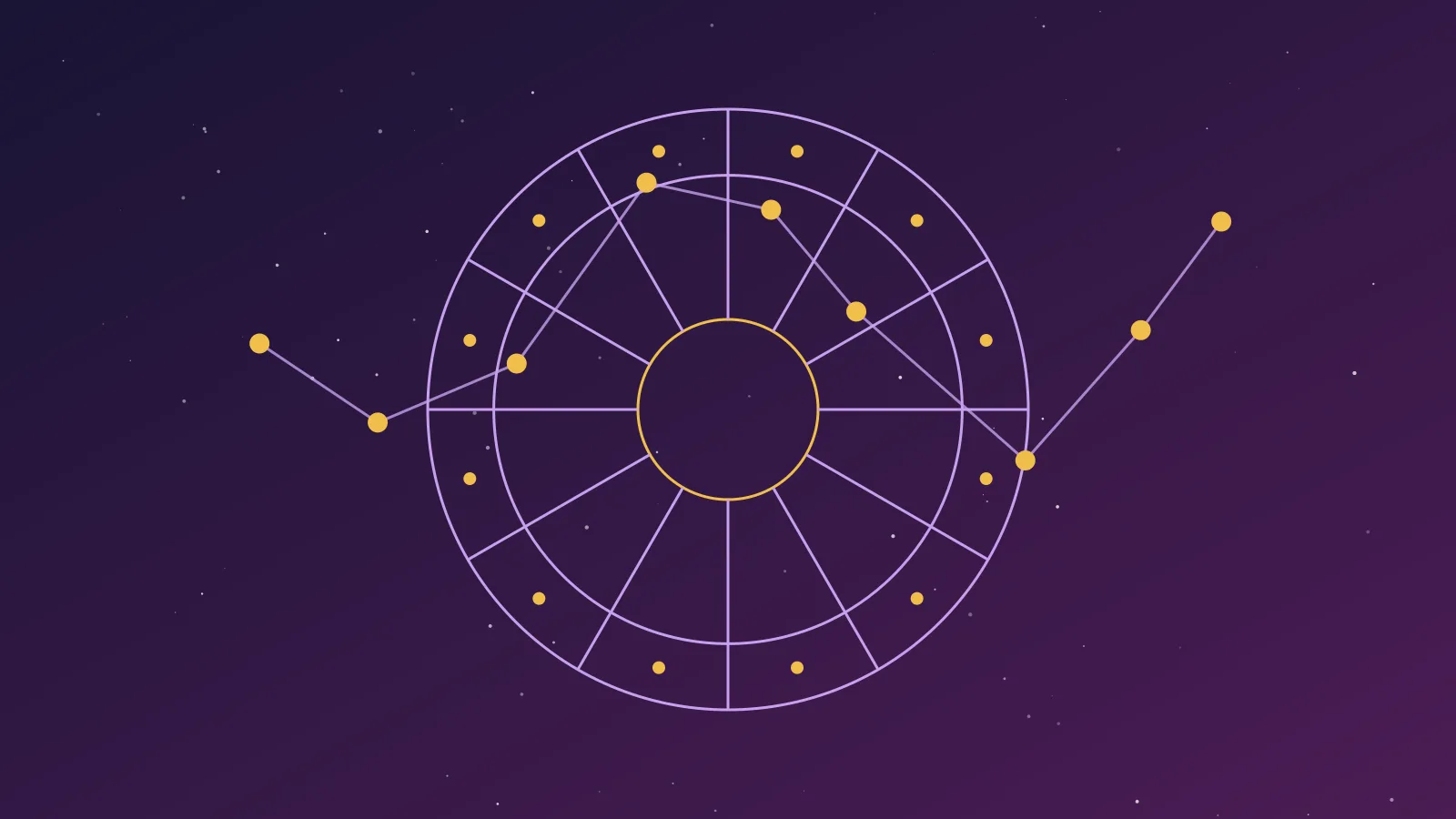 A zodiac wheel divided into twenty-seven lunar mansions