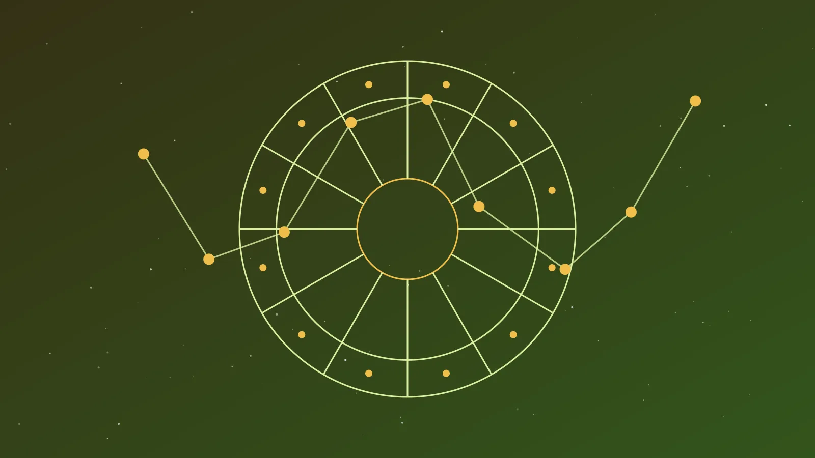 A zodiac wheel with twelve marked divisions