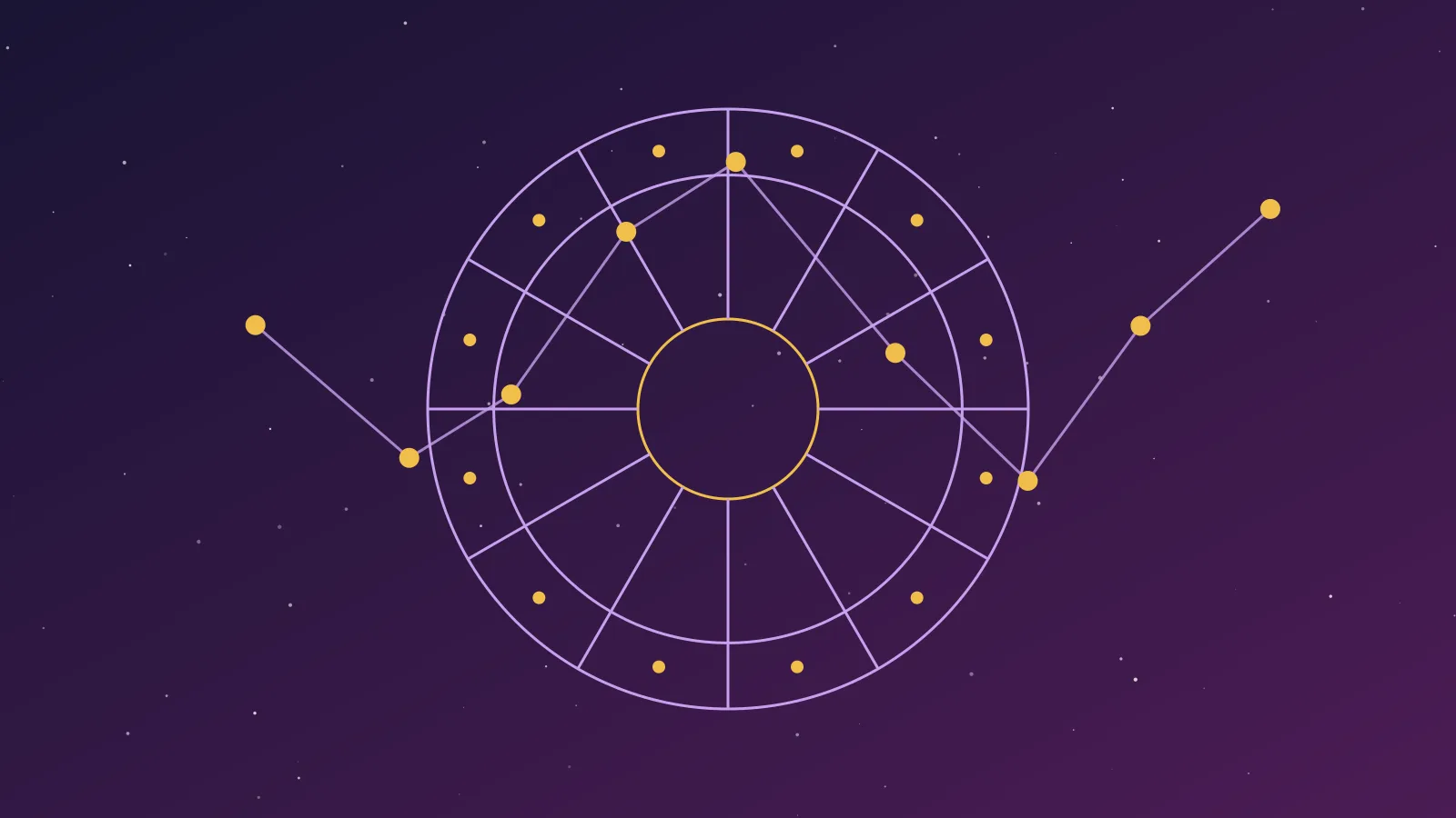 A zodiac wheel against a field of stars