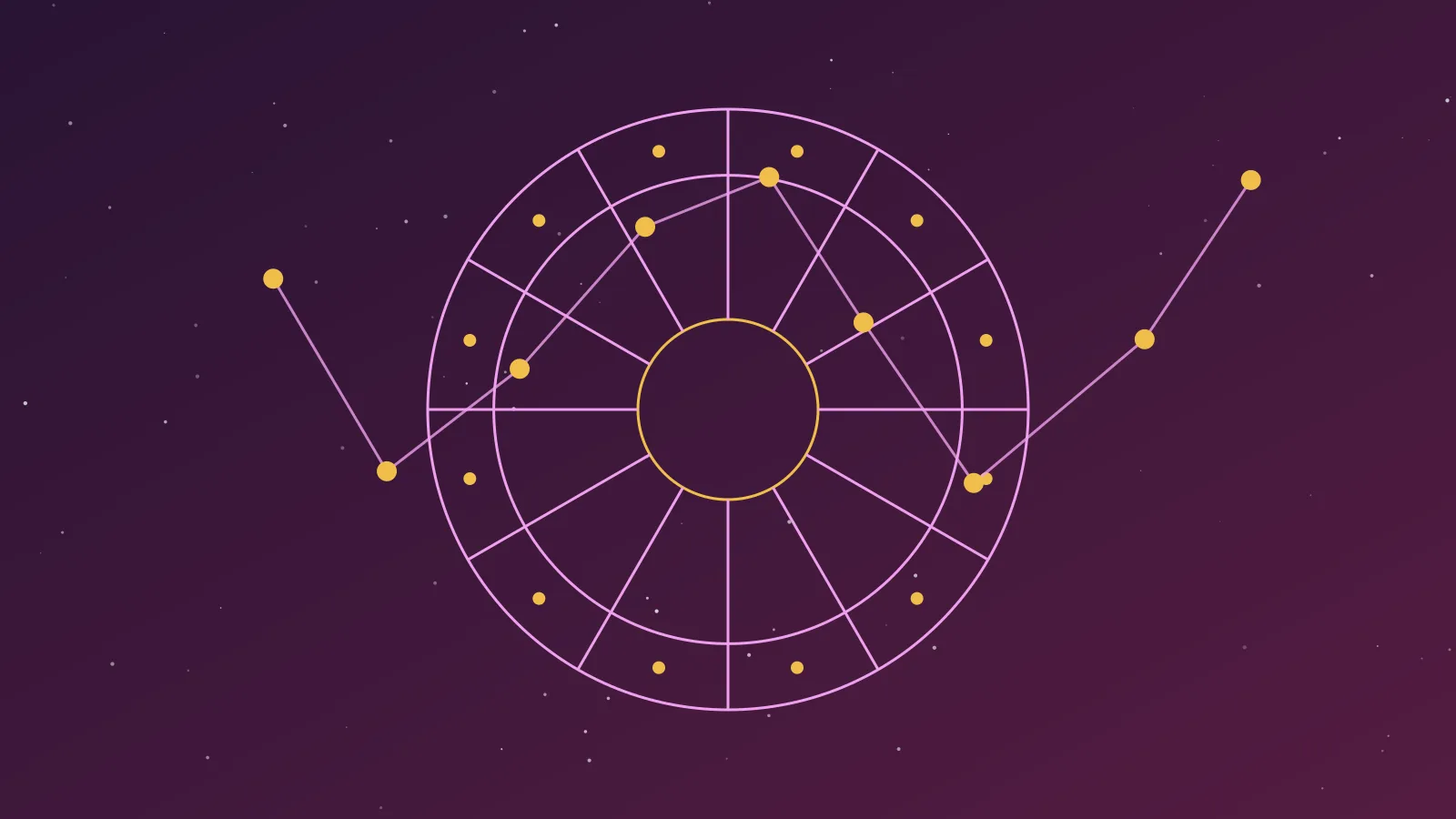 A twelve-part zodiac wheel with a line of stars across it