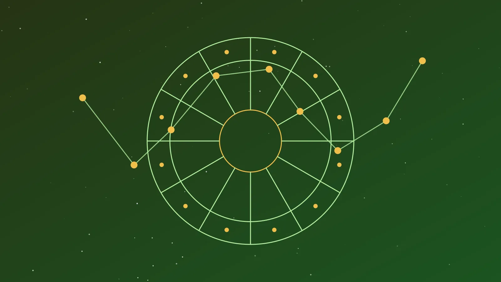A zodiac wheel with two offset rings of signs