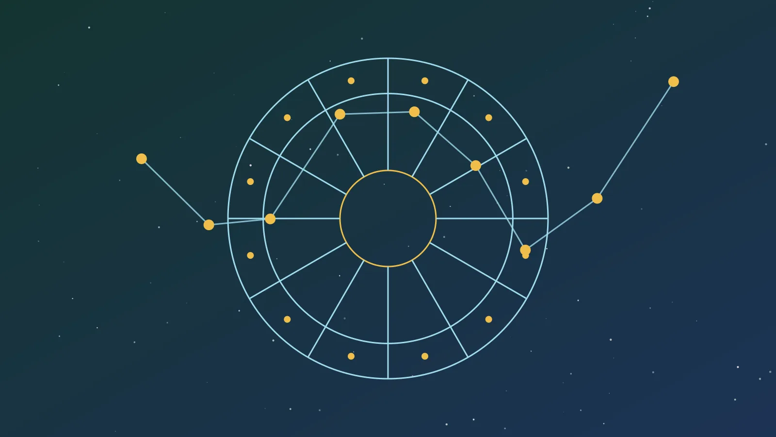 A zodiac wheel divided into nine planetary periods